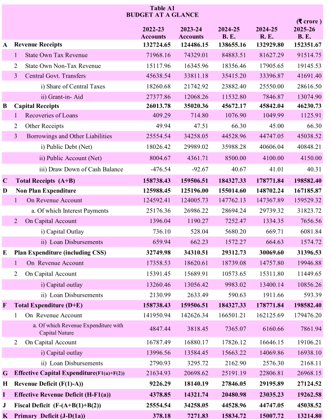 kerala_budget